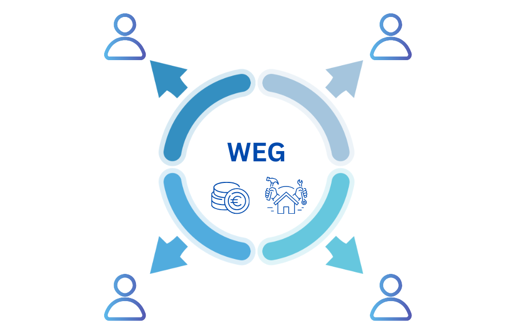 Abwälzung von Kosten- und Zuständigkeit auf die Eigentümer möglich?